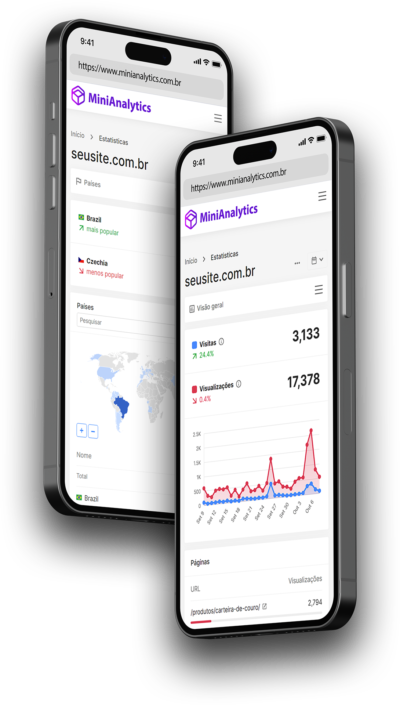 MiniAnalytics Website Analytics iOS Android Smartphone