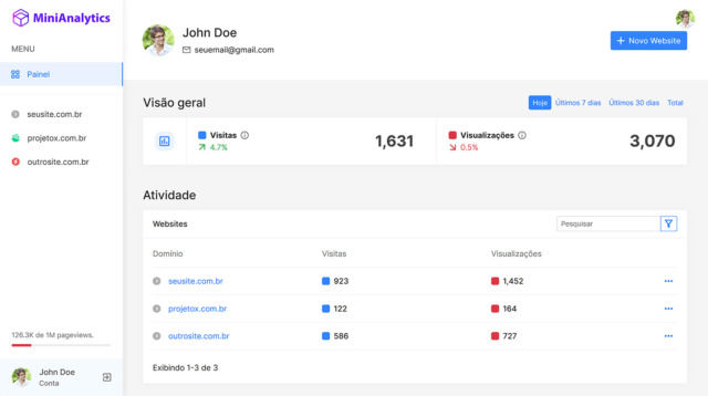 MiniAnalytics - Dashboard Alternativo ao Google Analytics